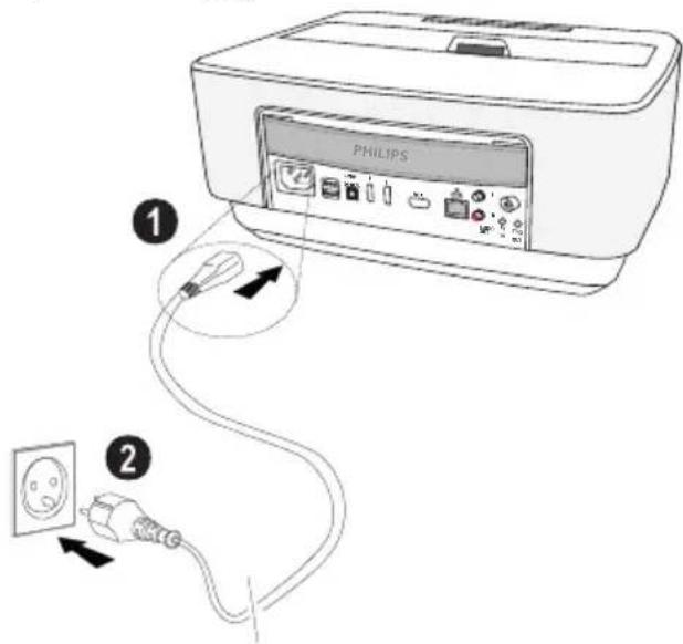 PHILIPS ① ②