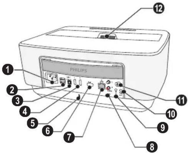 PHILIPS 12 11 10 9 8 7 6 5 4 3 2 1