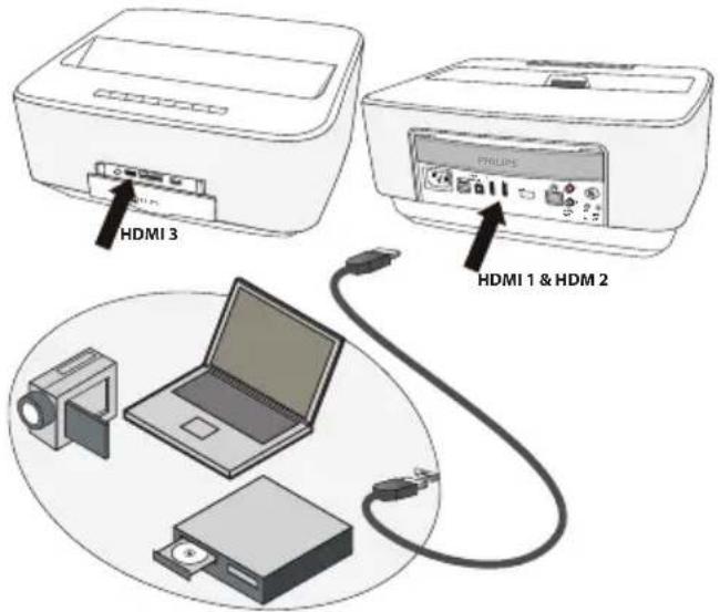 HDMI 3 HDMI 1 & HDM 2