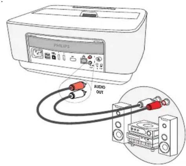 PHILIPS AUDIO OUT