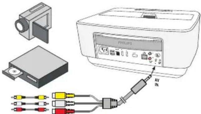 PHILIPS AV IN