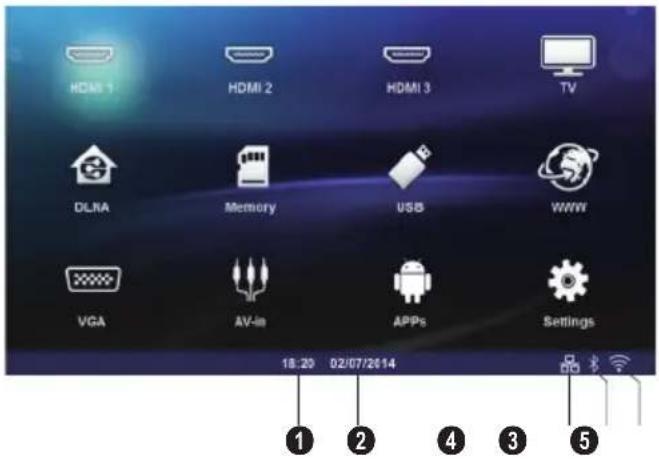 HDMI 1 HDMI 2 HDMI 3 TV DLRA Memory USB WWW VGA AV-in APPs Settings 18:20 02/07/2014