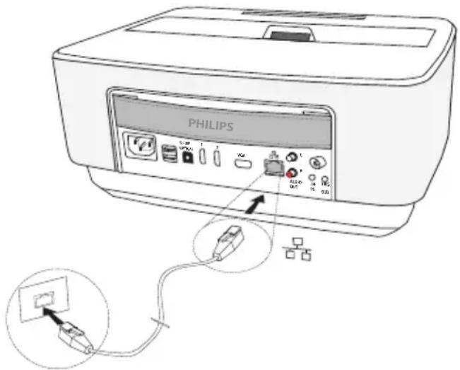 PHILIPS HDP1650TV - Connexion au réseau LAN - 1