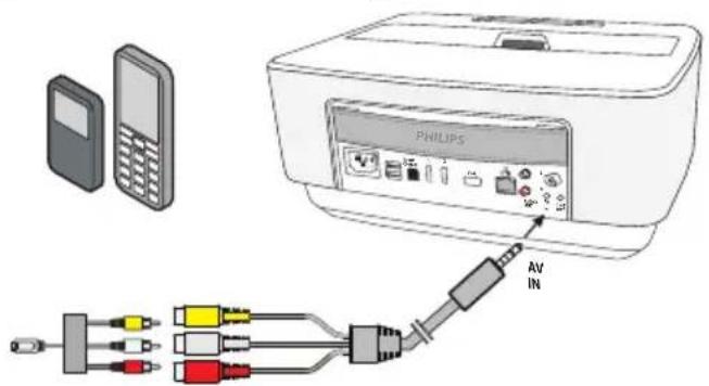 PHILIPS AV IN