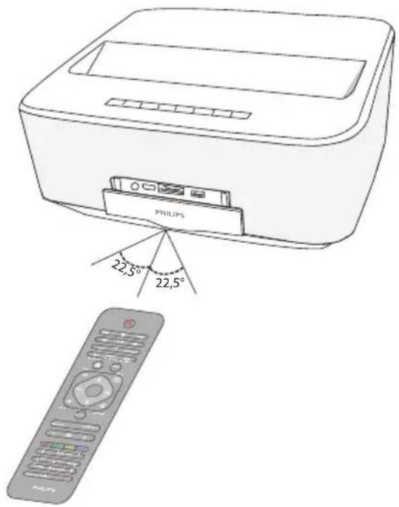 PHILIPS 22,5° 22,5° PHILIPS