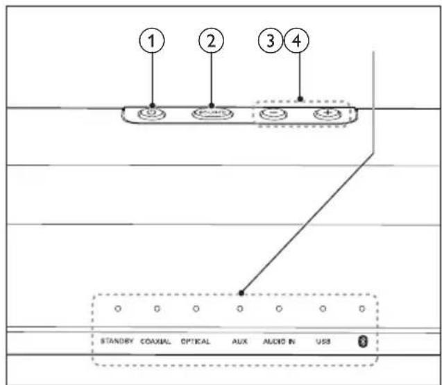① ② ③ ④ STANDBY COAXIAL OPTICAL AUX AUDIO IN USB