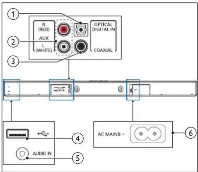 PHILIPS HTL1190B - Connecteurs - 1