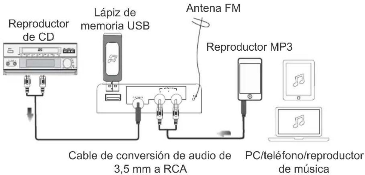 Reproductor de CD Lápiz de memoria USB Antena FM Reproductor MP3 Cable de conversión de audio de 3,5 mm a RCA PC/teléfono/reproductor de música
