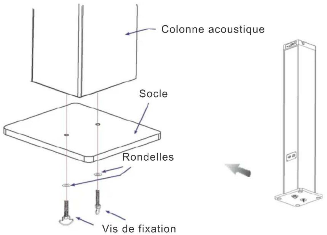Colonne acoustique Socle Rondelles Vis de fixation