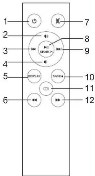 1 2 3 4 5 6 7 8 9 SEARCH DISPLAY SAVE 10 11 12