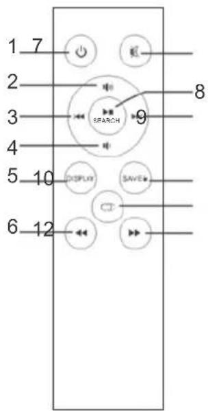 1 7 2 3 4 5 10 6 12 SEARCH DISPLAY SAVE CD