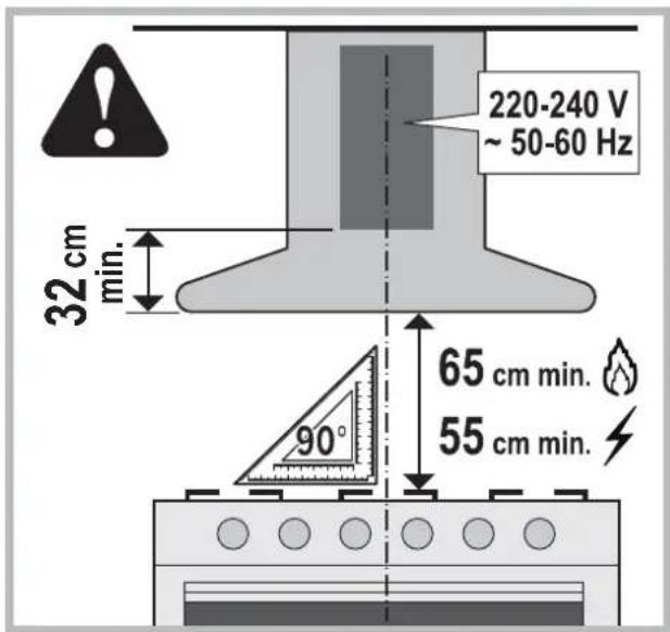 220-240 V ~ 50-60 Hz 32 cm min. 65 cm min. 90° 55 cm min.