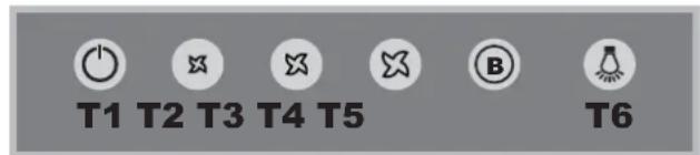 T1 T2 T3 T4 T5 B T6