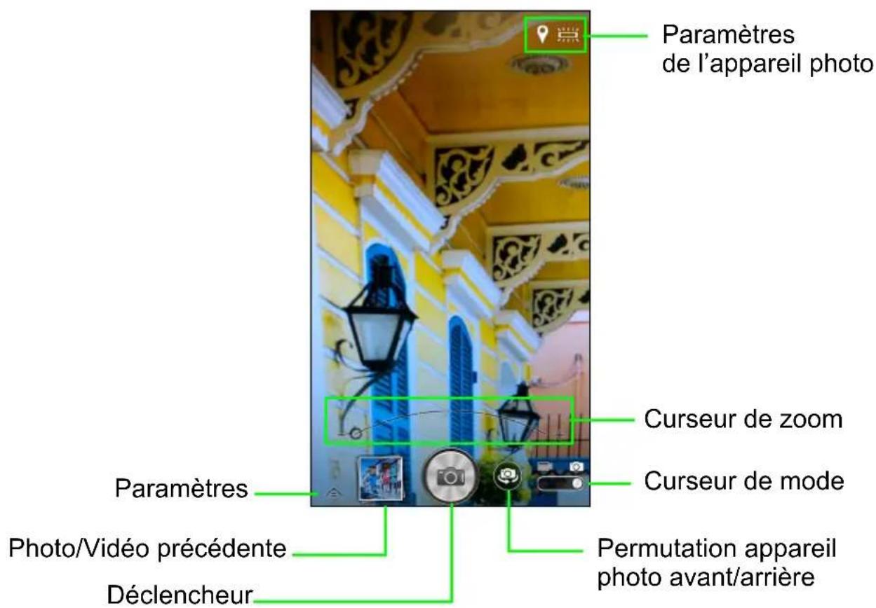 Paramètres de l'appareil photo Curseur de zoom Curseur de mode Paramètres Photo/Vidéo précédente Déclencheur Permutation appareil photo avant/arrière