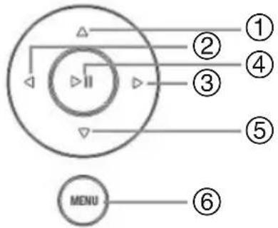 ① ② ③ ④ ⑤ MENU ⑥