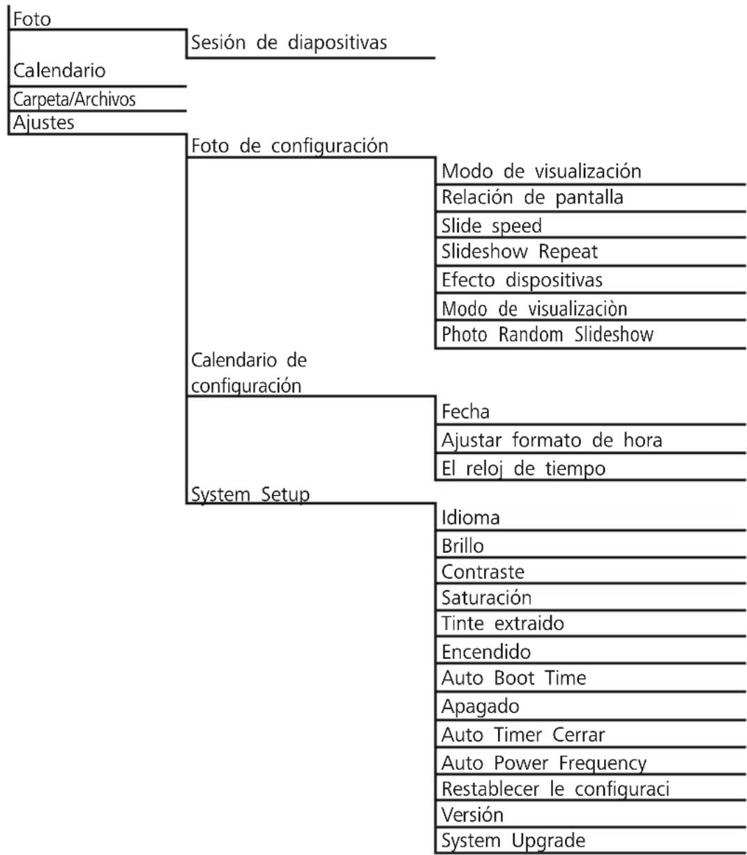 HAMA 00118561 - Estructura de menú del DPF - 1