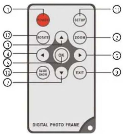 POWER SETUP ROTATE ZOOM OK SIDE SHOW EXIT 11 2 3 4 5 6 7 DIGITAL PHOTO FRAME