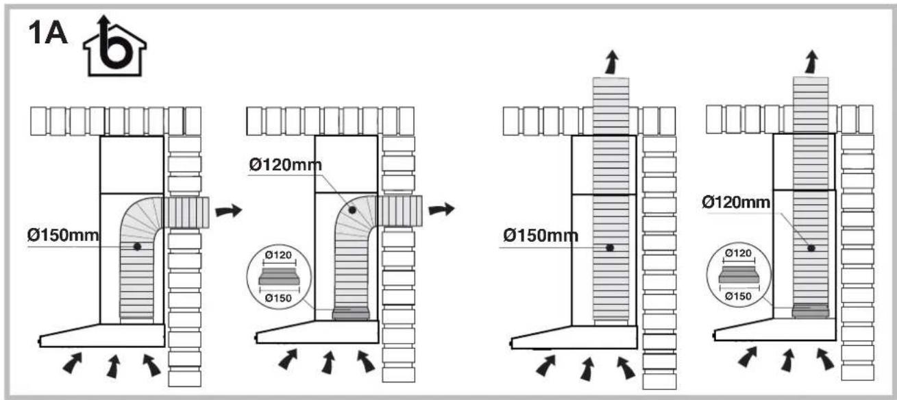 1A Ø150mm Ø120mm Ø120 Ø150 Ø150mm Ø120mm Ø120 Ø150