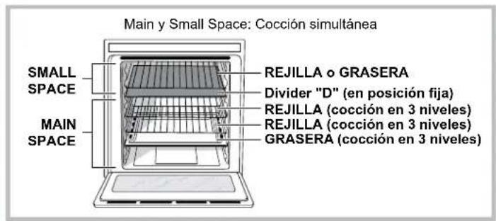 Main y Small Space: Cocción simultánea SMALL SPACE MAIN SPACE REJILLA o GRASERA Divider "D" (en posición fija) REJILLA (cocción en 3 niveles) REJILLA (cocción en 3 niveles) GRASERA (cocción en 3 niveles)