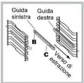 Guida sinistra Guida destra B C Verso di estrazione