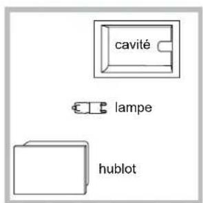 cavité lampe hublot