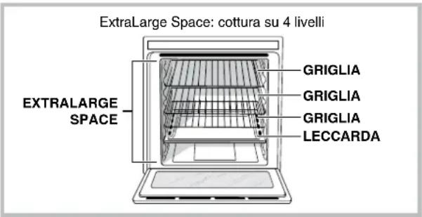 ExtraLarge Space: cottura su 4 livelli EXTRALARGE SPACE GRIGLIA GRIGLIA GRIGLIA LECCARDA