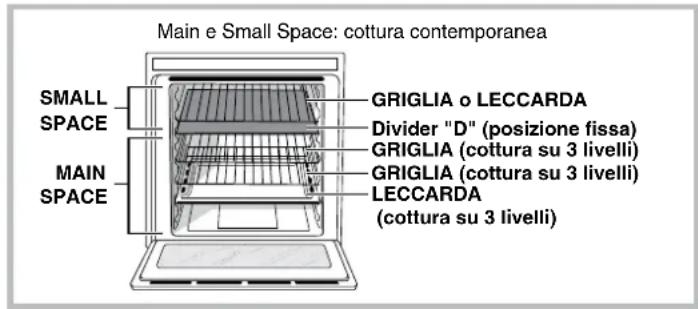 Main e Small Space: cottura contemporanea SMALL SPACE MAIN SPACE GRIGLIA o LECCARDA Divider "D" (posizione fissa) GRIGLIA (cottura su 3 livelli) GRIGLIA (cottura su 3 livelli) LECCARDA (cottura su 3 livelli)