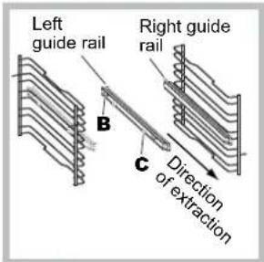 Left guide rail Right guide rail B C Direction of extraction