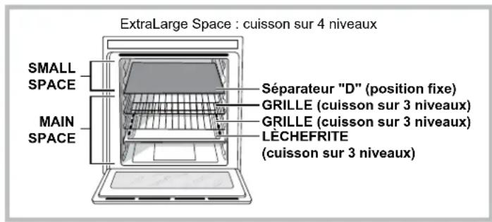 ExtraLarge Space : cuisson sur 4 niveaux SMALL SPACE MAIN SPACE Séparateur "D" (position fixe) GRILLE (cuisson sur 3 niveaux) GRILLE (cuisson sur 3 niveaux) LÉCHEFRITE (cuisson sur 3 niveaux)