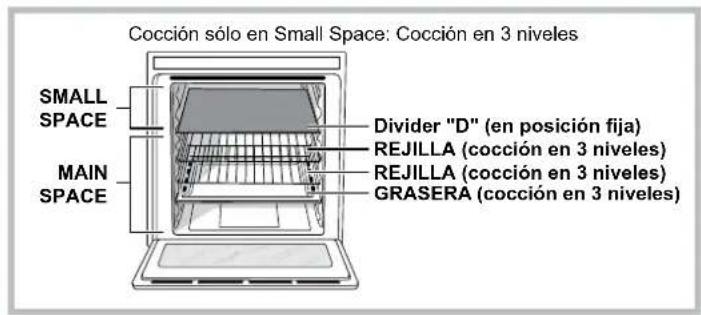 Cocción sólo en Small Space: Cocción en 3 niveles SMALL SPACE MAIN SPACE Divider "D" (en posición fija) REJILLA (cocción en 3 niveles) REJILLA (cocción en 3 niveles) GRASERA (cocción en 3 niveles)