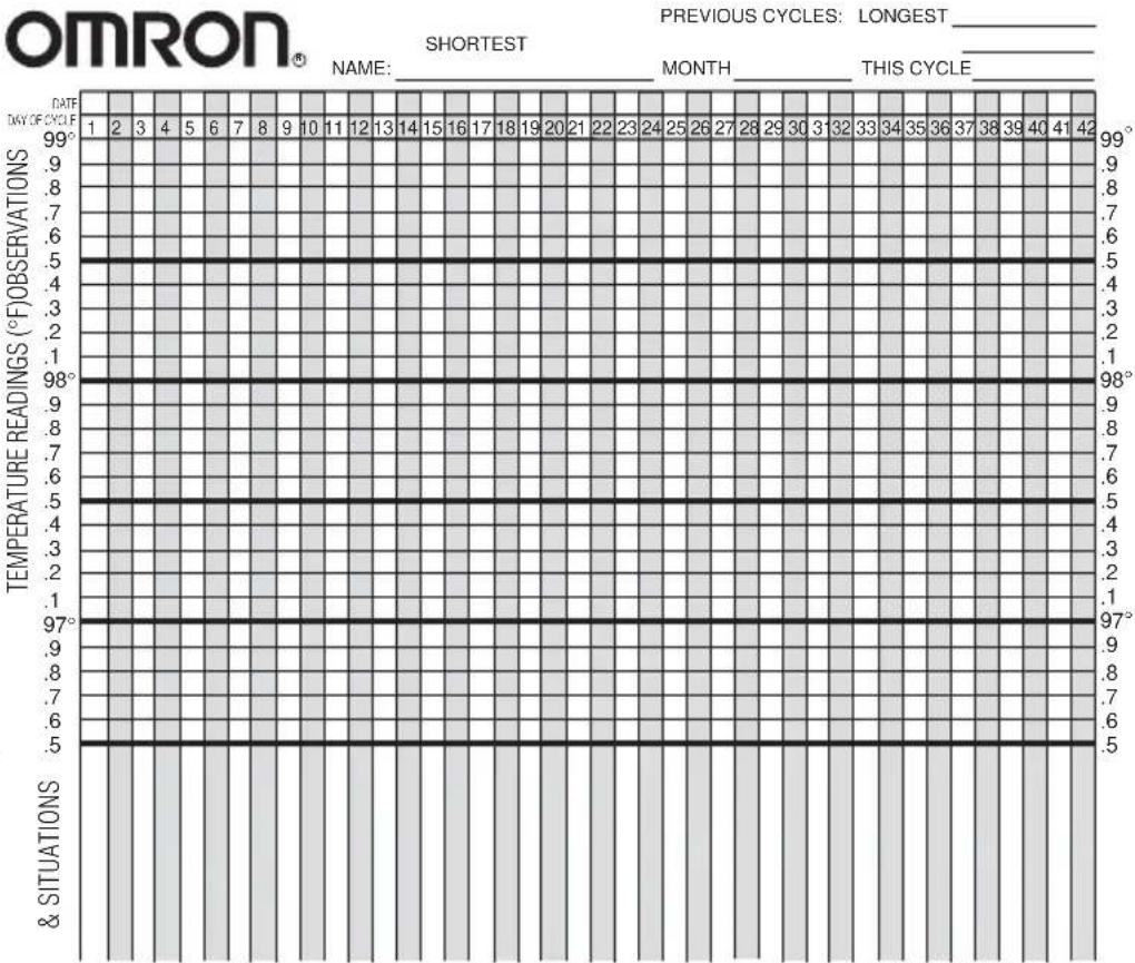 OMRON MC-301 - SITUATIONS THAT CAN ALTER TEMPERATURE: - 1