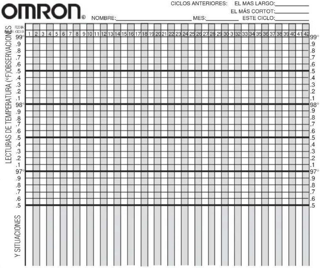 OMRON MC-301 - SITUACIONES QUE PUEDEN ALTERAR LA TEMPERATURA: - 1