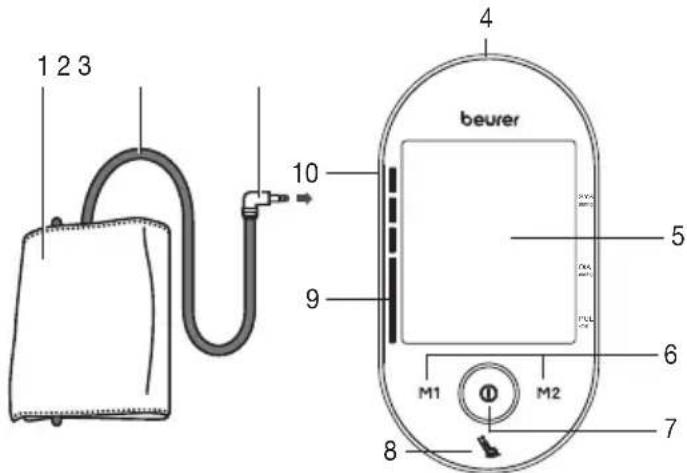 1 2 3 beurer 4 10 9 5 6 M1 M2 7 8