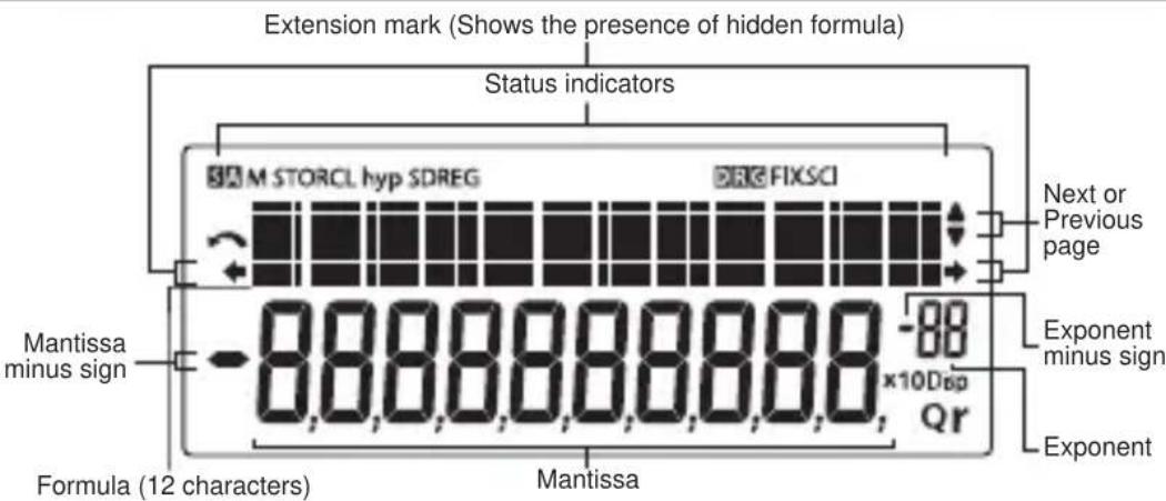 Extension mark (Shows the presence of hidden formula) Status indicators M STORCL hyp SDREG DRG FIXSCI Next or Previous page Mantissa minus sign -8888888888888x10Dsp Qr Formula (12 characters) Mantissa Exponent minus sign Exponent