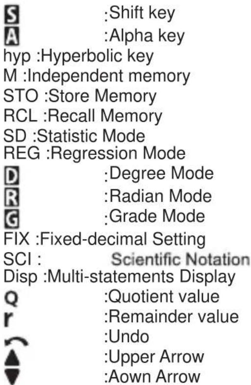Shift key Alpha key hyp :Hyperbolic key M :Independent memory STO :Store Memory RCL :Recall Memory SD :Statistic Mode REG :Regression Mode Degree Mode Radian Mode Grade Mode FIX :Fixed-decimal Setting SCI : Scientific Notation Disp :Multi-statements Display Quotient value Remainder value Undo Upper Arrow Aown Arrow