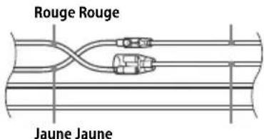 Rouge Rouge, Jaune Jaune