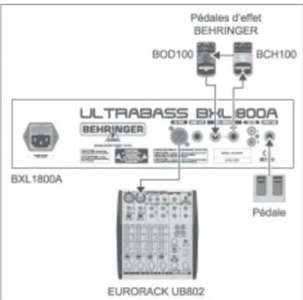 BEHRINGER BXL3000 - Système étendu pour le live et l'enregistrement (BXL1800, BXL3000, BXL1800A et BXL3000A uniquement) - 1