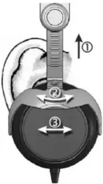 Diagram illustrating a mechanical or electrical component with numbered directional arrows and labeled parts ①, ②, ③.