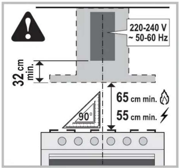 220-240 V ~ 50-60 Hz 32 cm min. 65 cm min. 90° 55 cm min.