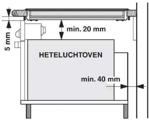 5 mm min. 20 mm HETELUCHTOVEN min. 40 mm