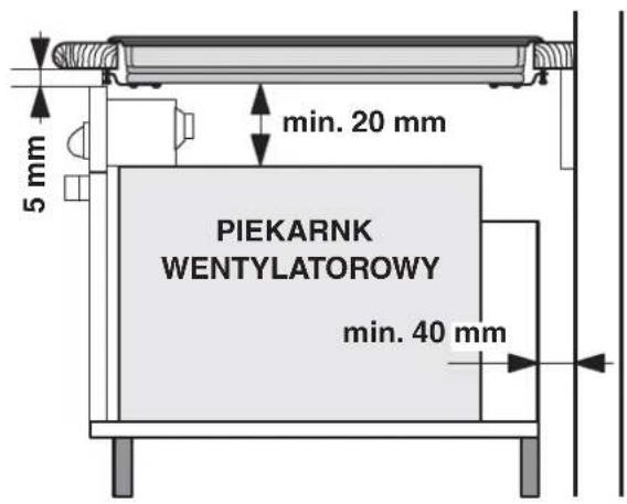 5 mm min. 20 mm PIEKARNK WENTYLATOROWY min. 40 mm
