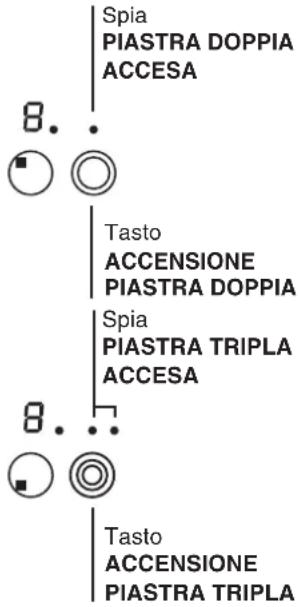 Spia PIASTRA DOPPIA ACCESA 8.. Tasto ACCENSIONE PIASTRA DOPPIA Spia PIASTRA TRIPLA ACCESA 8.. Tasto ACCENSIONE PIASTRA TRIPLA