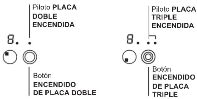 Piloto PLACA DOBLE ENCENDIDA 8.. Botón ENCENDIDO DE PLACA DOBLE Piloto PLACA TRIPLE ENCENDIDA 8.. Botón ENCENDIDO DE PLACA TRIPLE