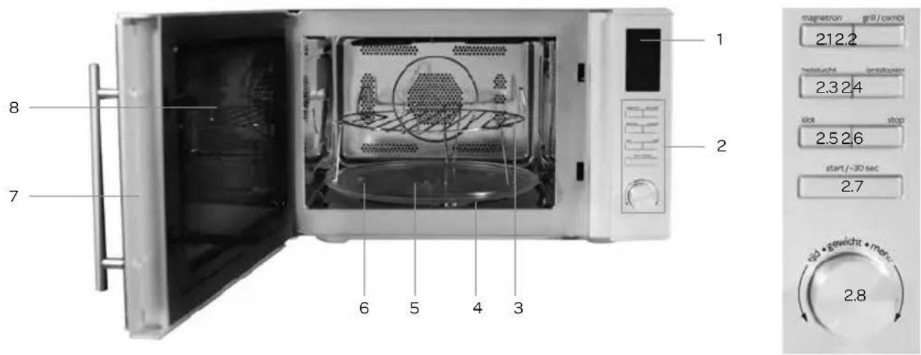1 2 magnetron grill/combi 212.2 netsucht ortischem 2.3 2.4 slot stop 2.5 2.6 start / -30 sec 2.7 8 7 6 5 4 3 vip • gewicht • menu 2.8