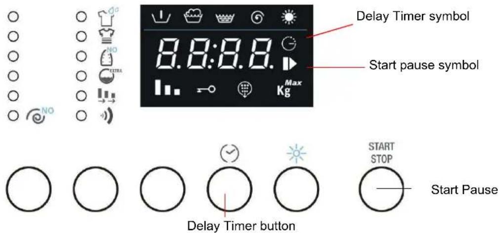Delay Timer symbol Start pause symbol 8.8:8.8. Kg Max Start STOP Start Pause Delay Timer button