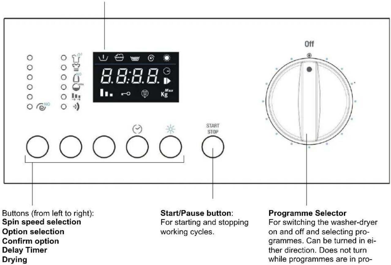Buttons (from left to right): Spin speed selection Option selection Confirm option Delay Timer Drying Start/Pause button: For starting and stopping working cycles. Programme Selector For switching the washer-dryer on and off and selecting pro- grammes. Can be turned in ei- ther direction. Does not turn while programmes are in pro-