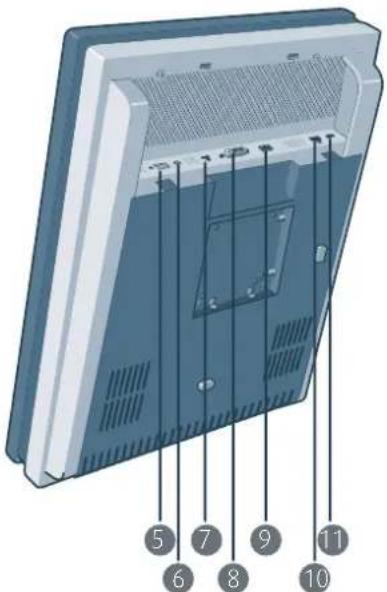 Diagram of a computer monitor rear panel with numbered labels pointing to internal components