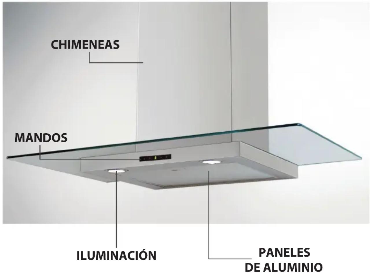 CHIMENEAS MANDOS ILUMINACIÓN PANELES DE ALUMINIO