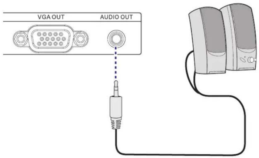 Barco PFWU-51B - AUDIO OUT (pour source HDMI, DISPLAYPORT) - 1
