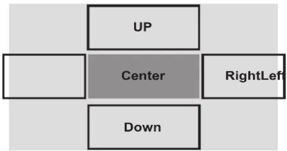 Barco PFWU-51B - Positon du menu - 1